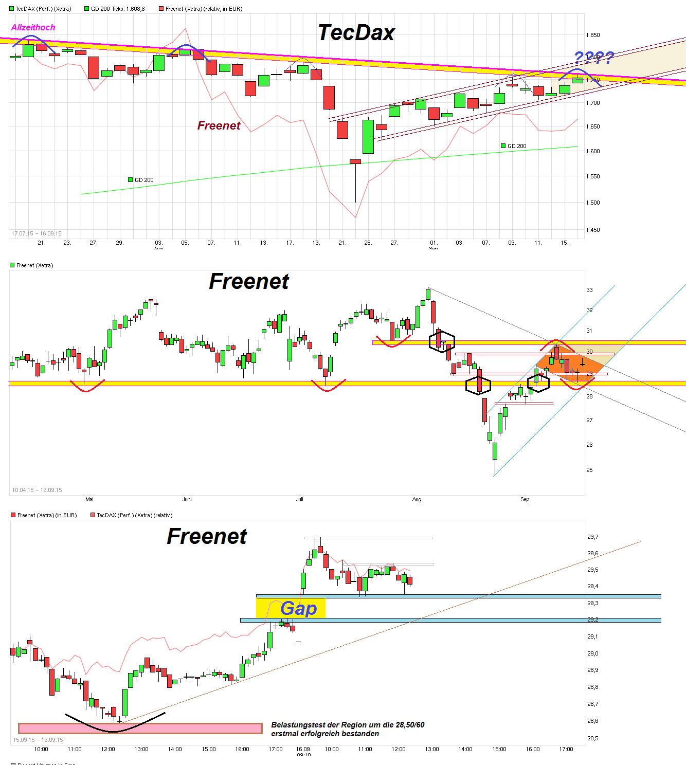 Freenet Group - WKN A0Z2ZZ 858212