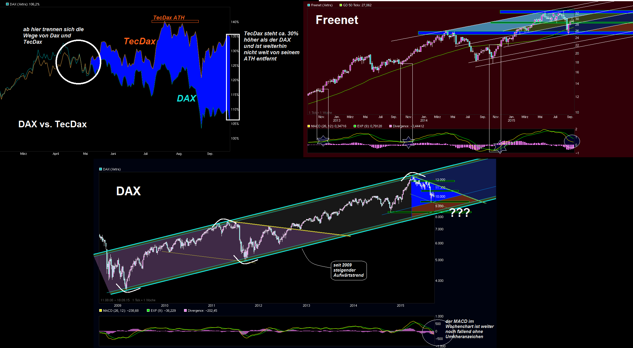 Freenet Group - WKN A0Z2ZZ 859288