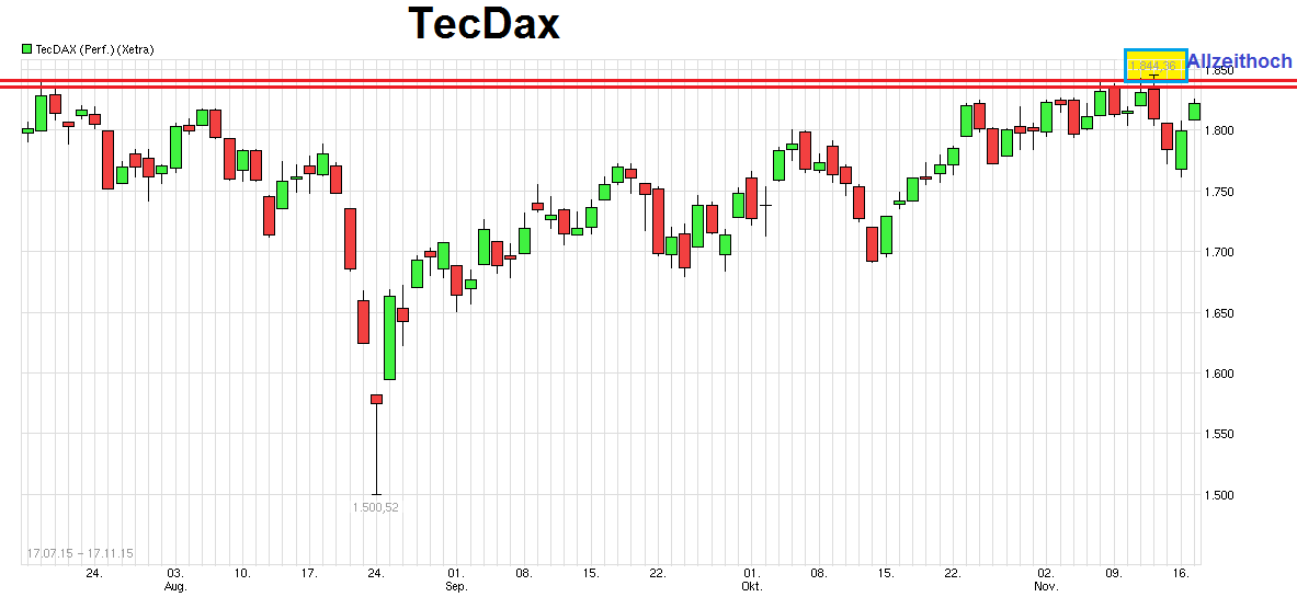 Freenet Group - WKN A0Z2ZZ 872517