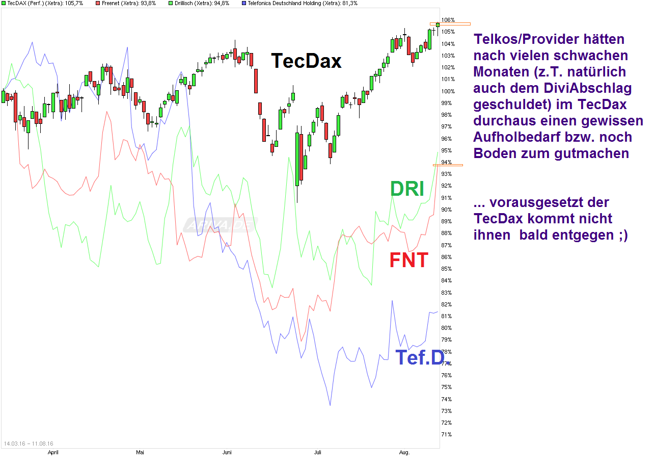 Freenet Group - WKN A0Z2ZZ 932359