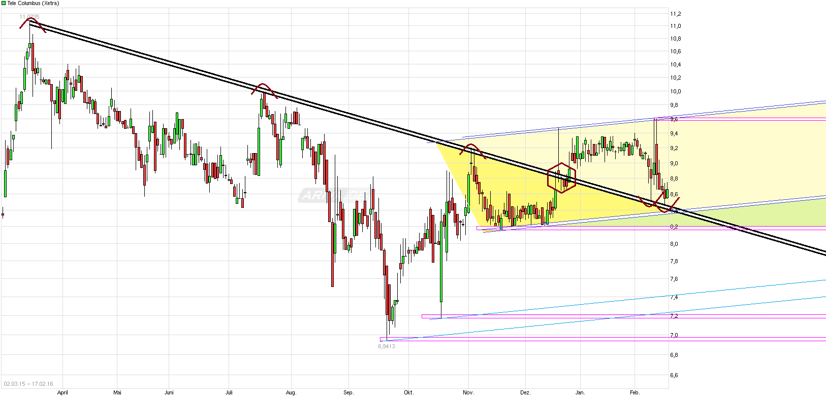 TeleColumbus Achtung -50% 894691