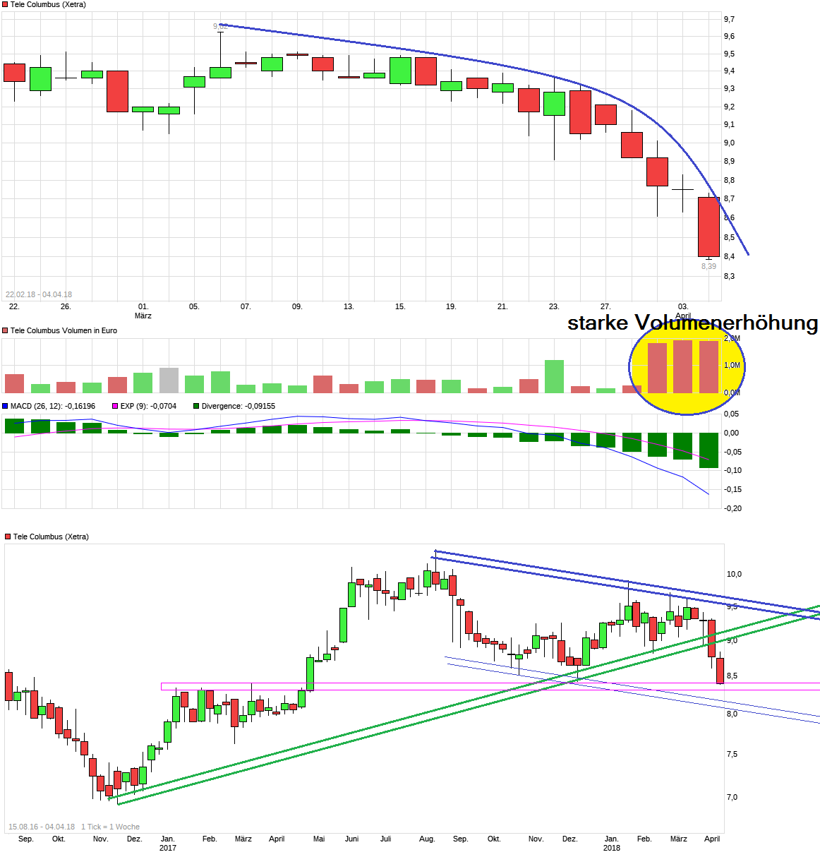 TeleColumbus Achtung -50% 1048279