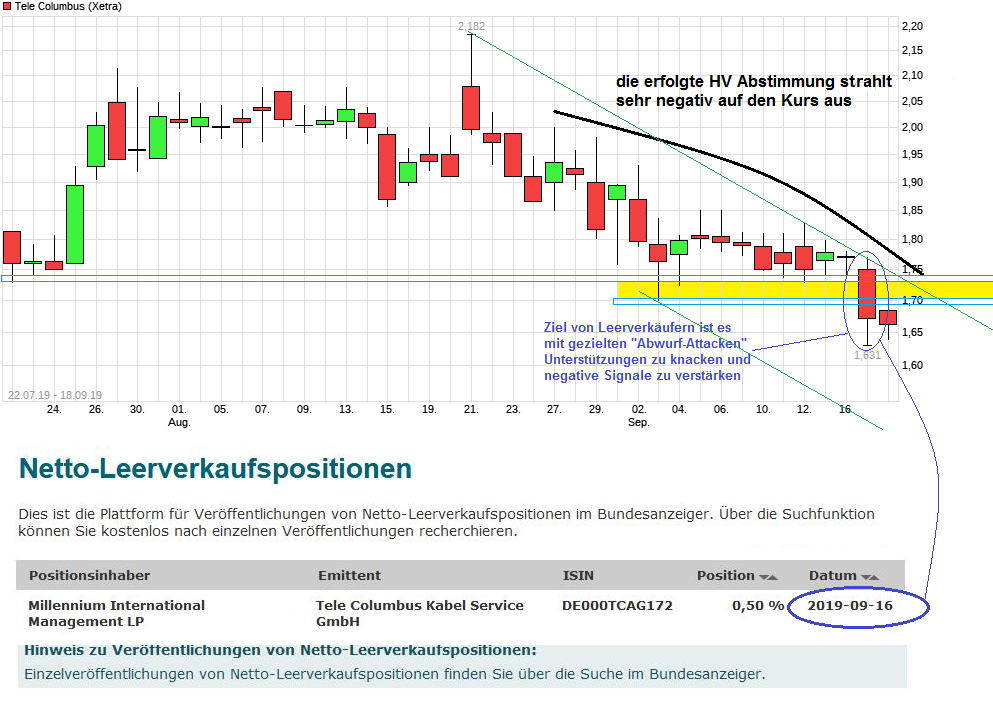 TeleColumbus Achtung -50% 1134479