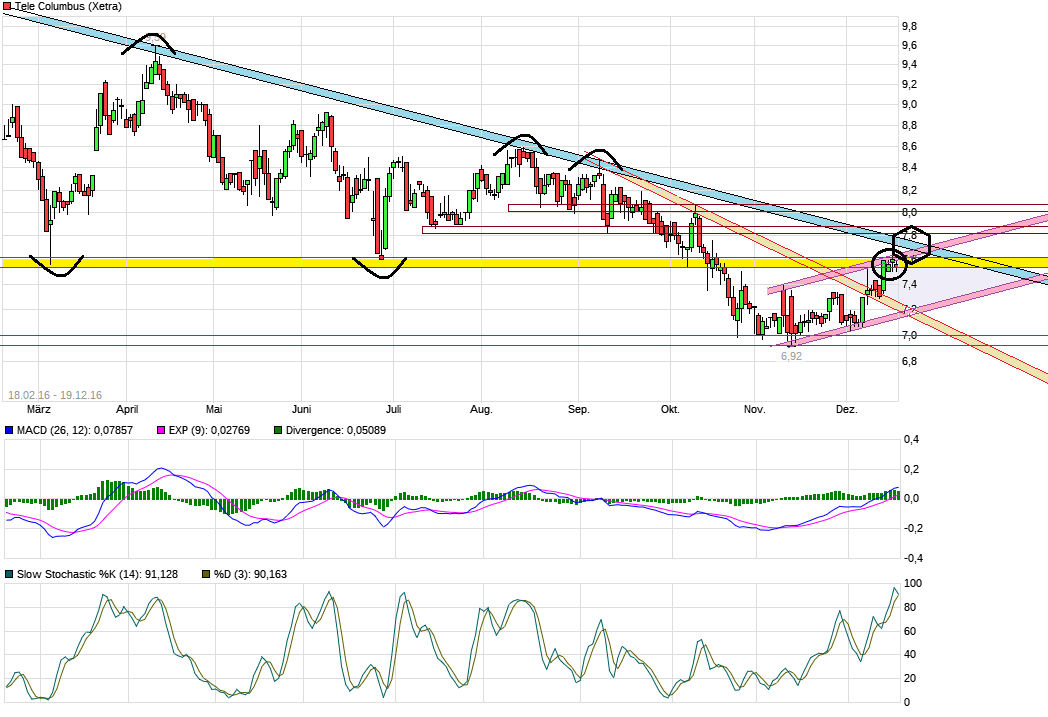 TeleColumbus Achtung -50% 959356