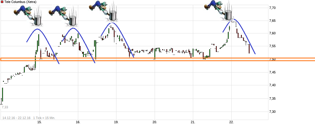 TeleColumbus Achtung -50% 960015