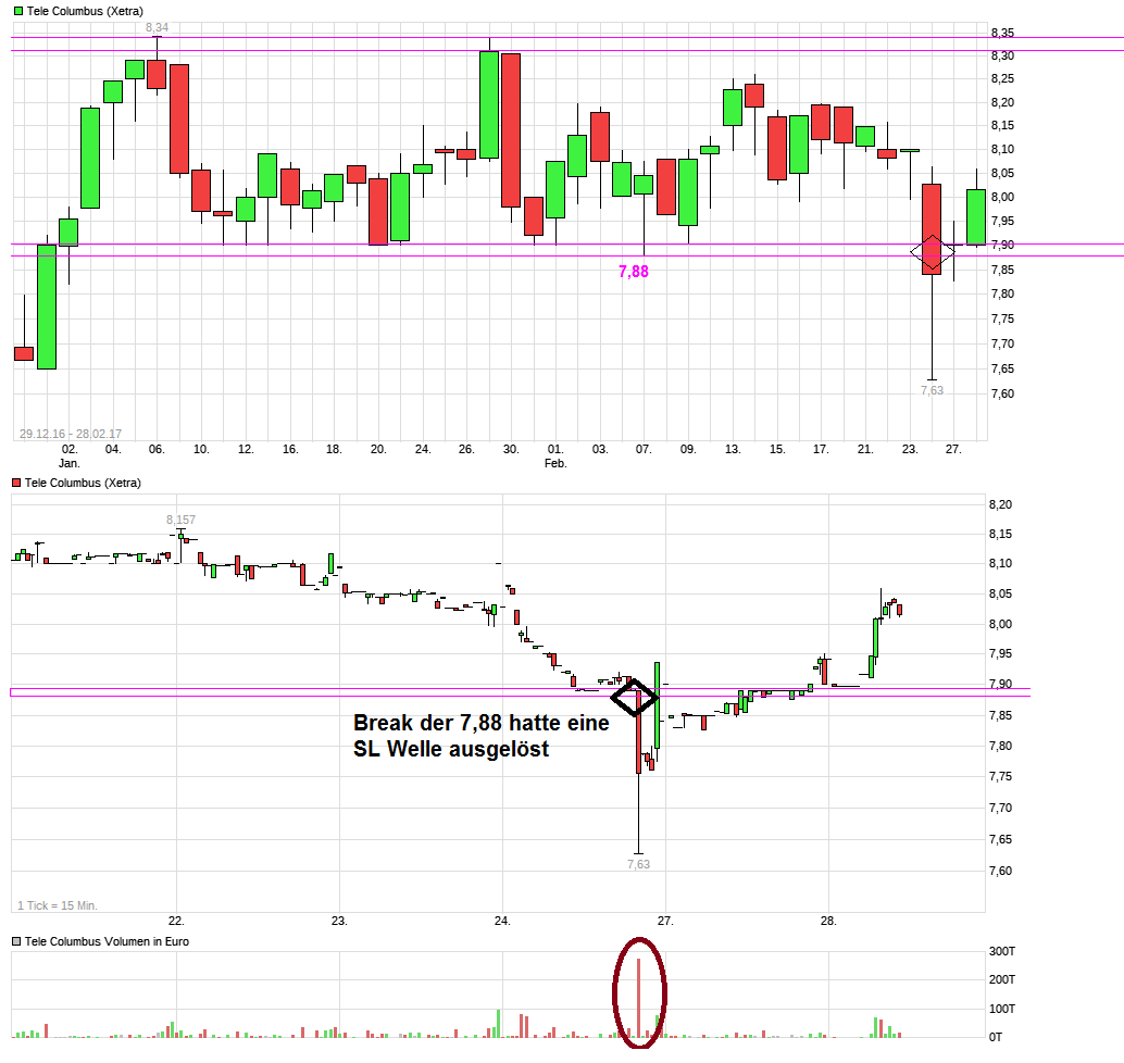 Tele Columbus Aktie 974675