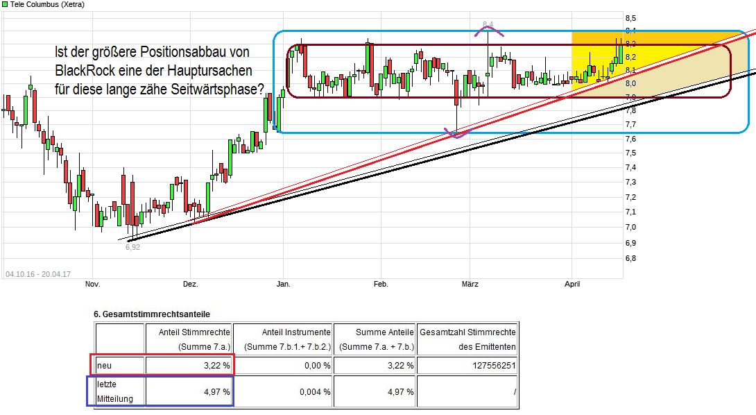 TeleColumbus Achtung -50% 984863
