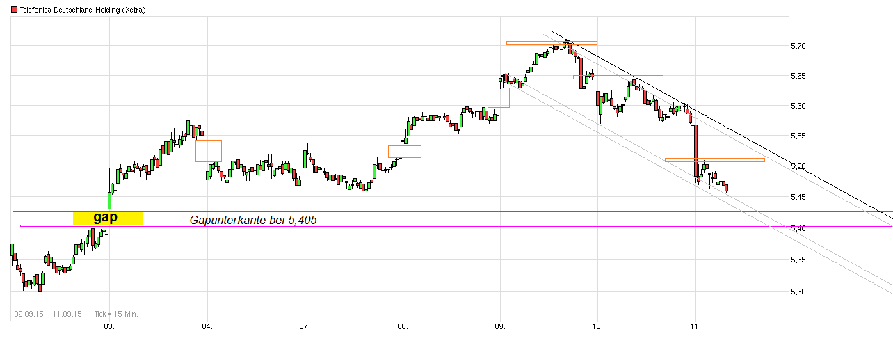Telefonica Deutschland ..............(WKN: A1J5RX) 857155