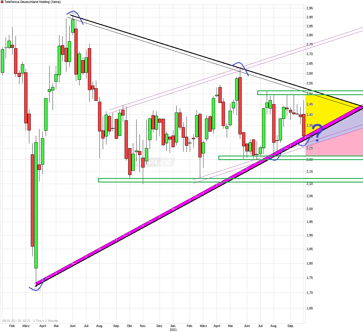 Telefonica Deutschland ..............(WKN: A1J5RX) 1276916