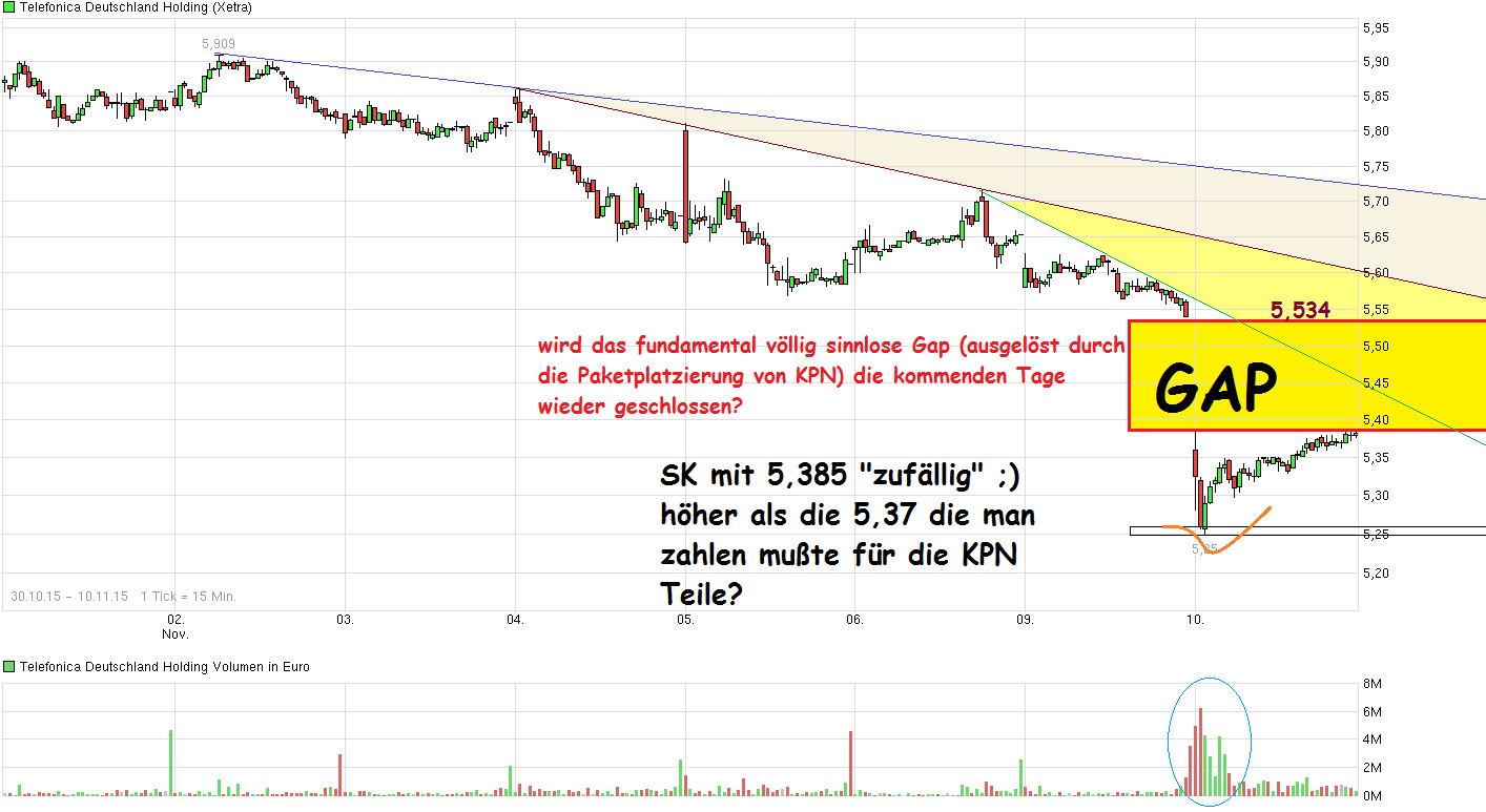 Telefonica Deutschland ..............(WKN: A1J5RX) 870936