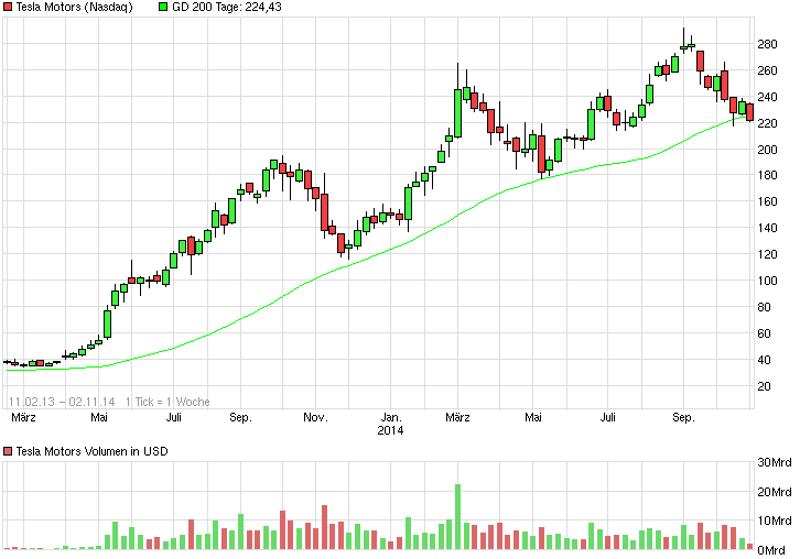 Tesla Model S 22-Jun-2012 die CHANCE 768738