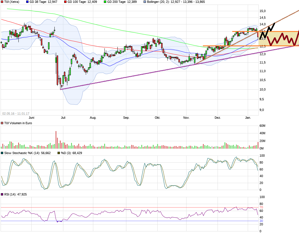 TUI 2007: Erholung oder Zerschlagung? 963674