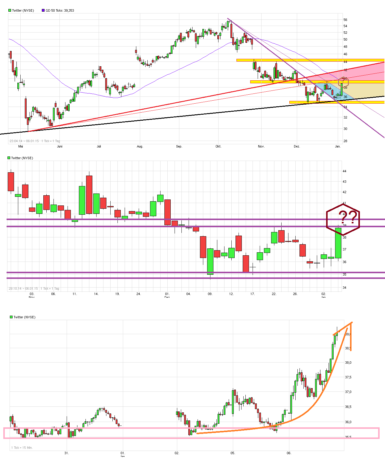 Twitter !! WKN: A1W6XZ 787083