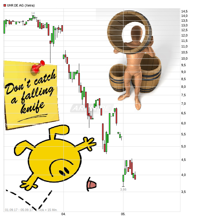 Uhr.de AG - der neue Star am Online-Himmel? 1010555