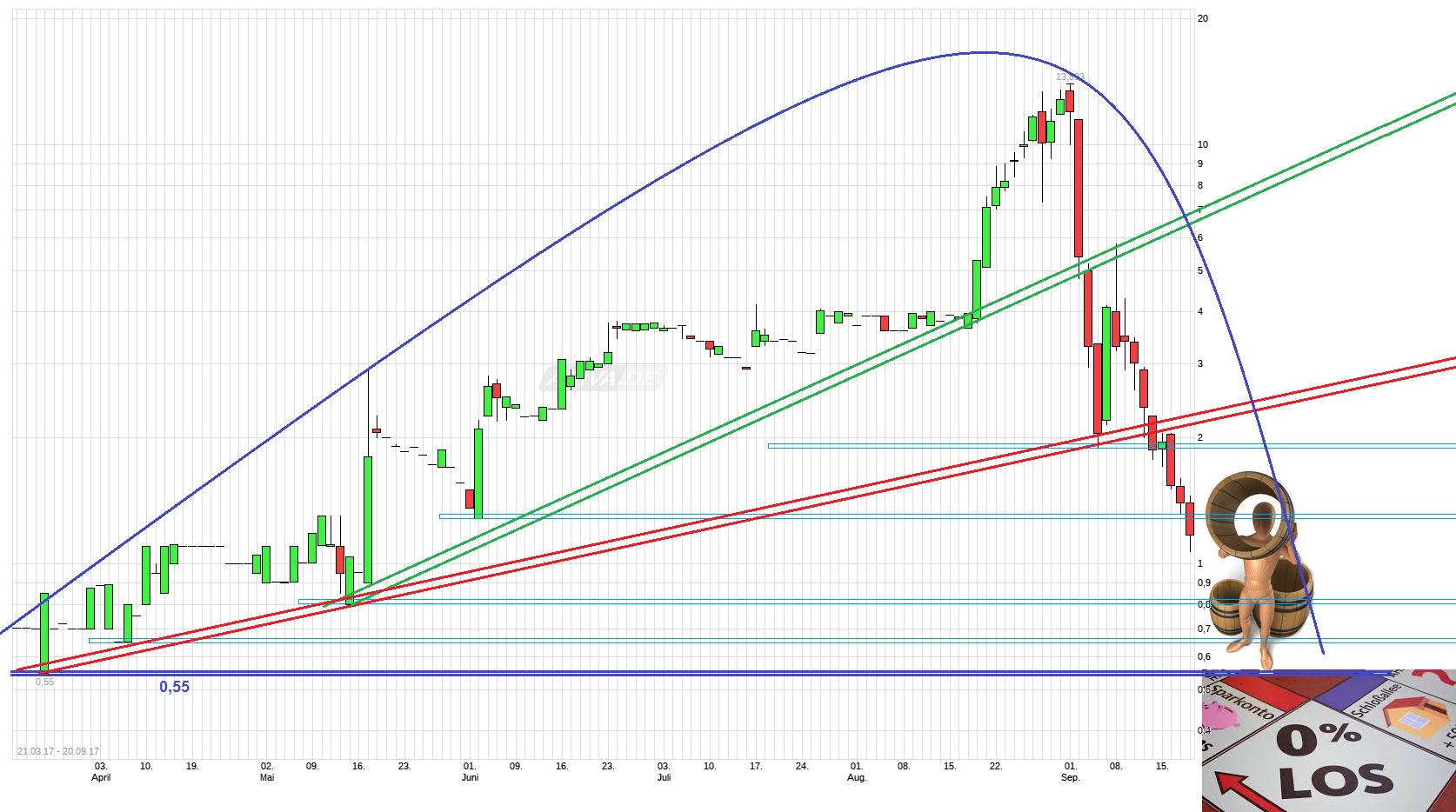 Uhr.de AG - der neue Star am Online-Himmel? 1013453