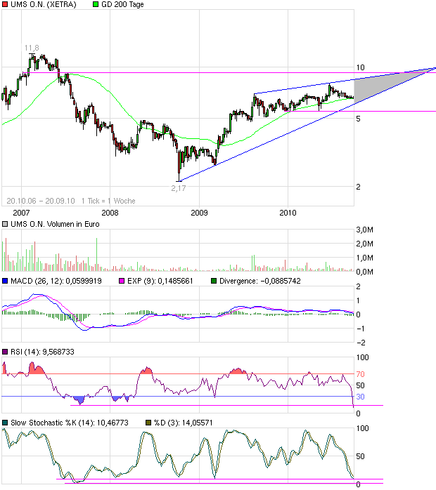 Katjuschas Real Life Depot 2010 346395