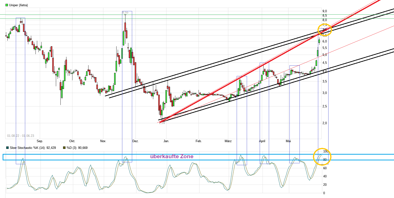 Uniper mit Volldampf voraus 1375230