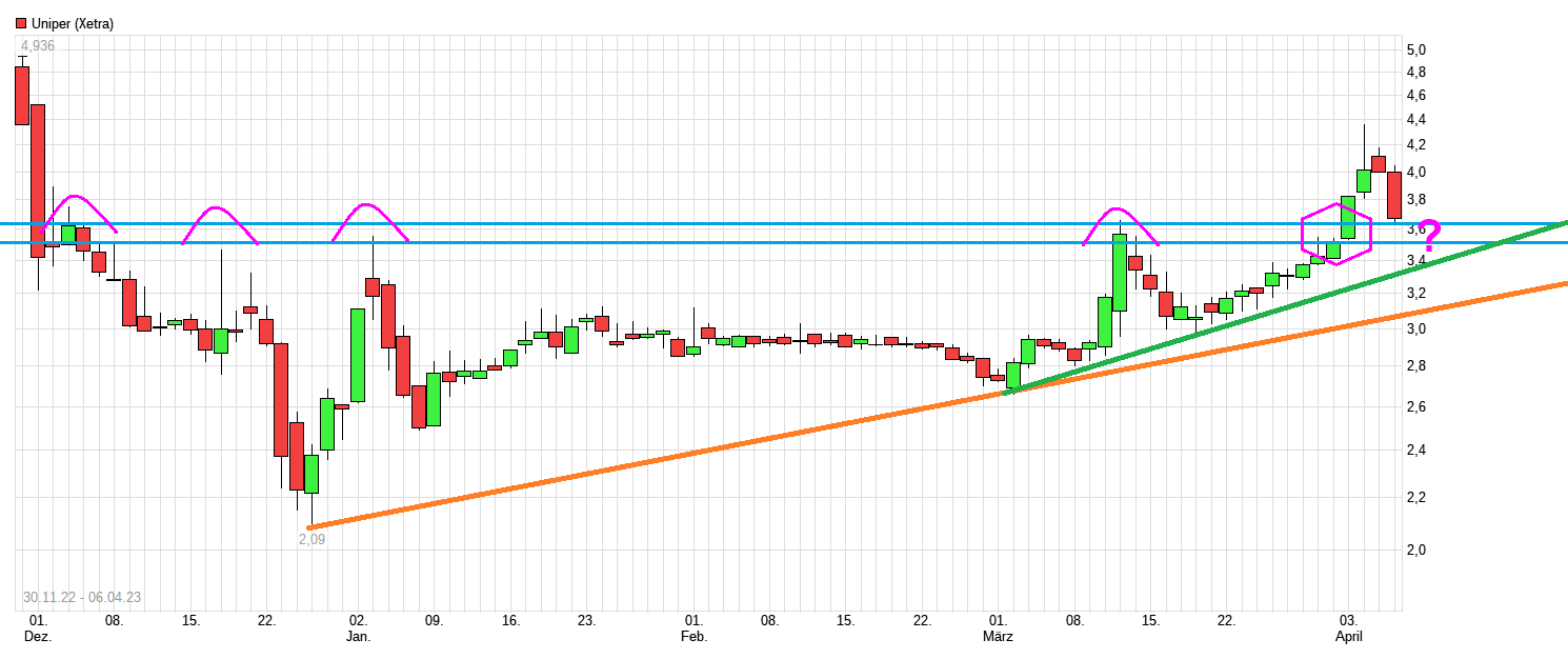 Uniper mit Volldampf voraus 1366253