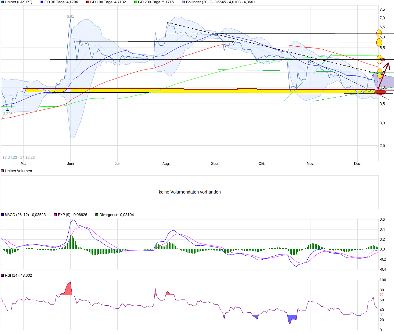 Uniper mit Volldampf voraus 1402500