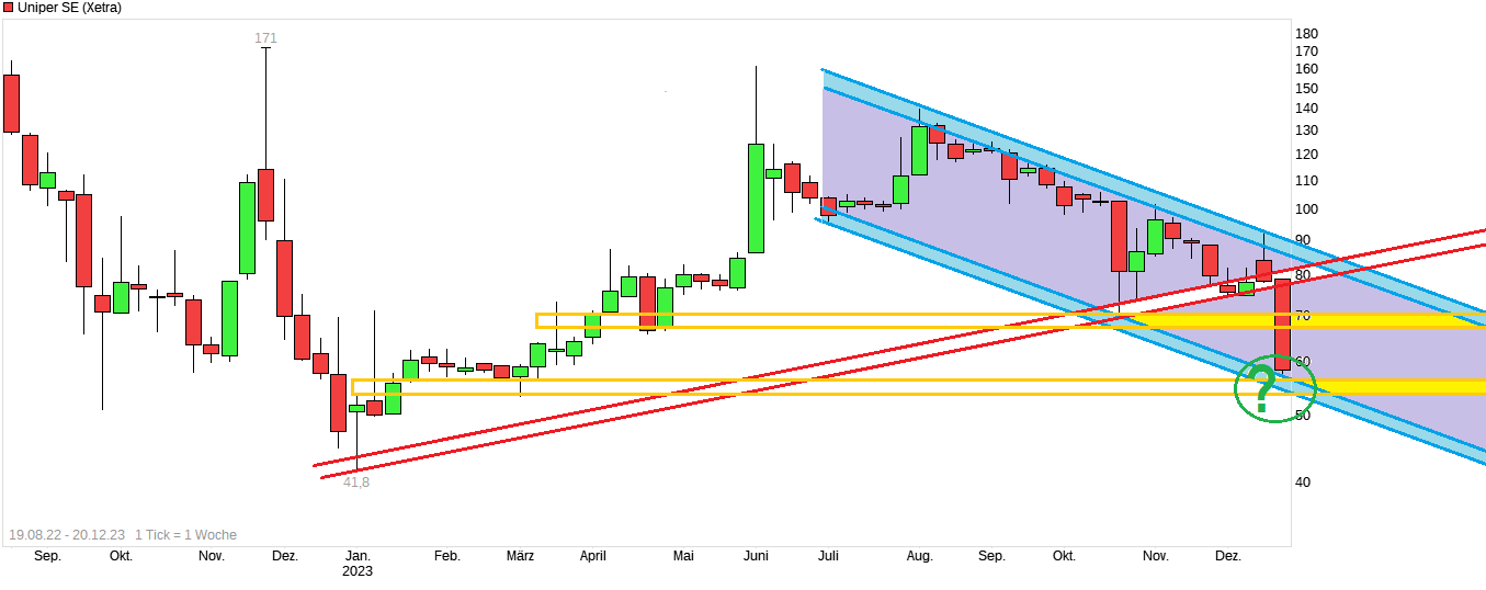 Uniper mit Volldampf voraus 1403344