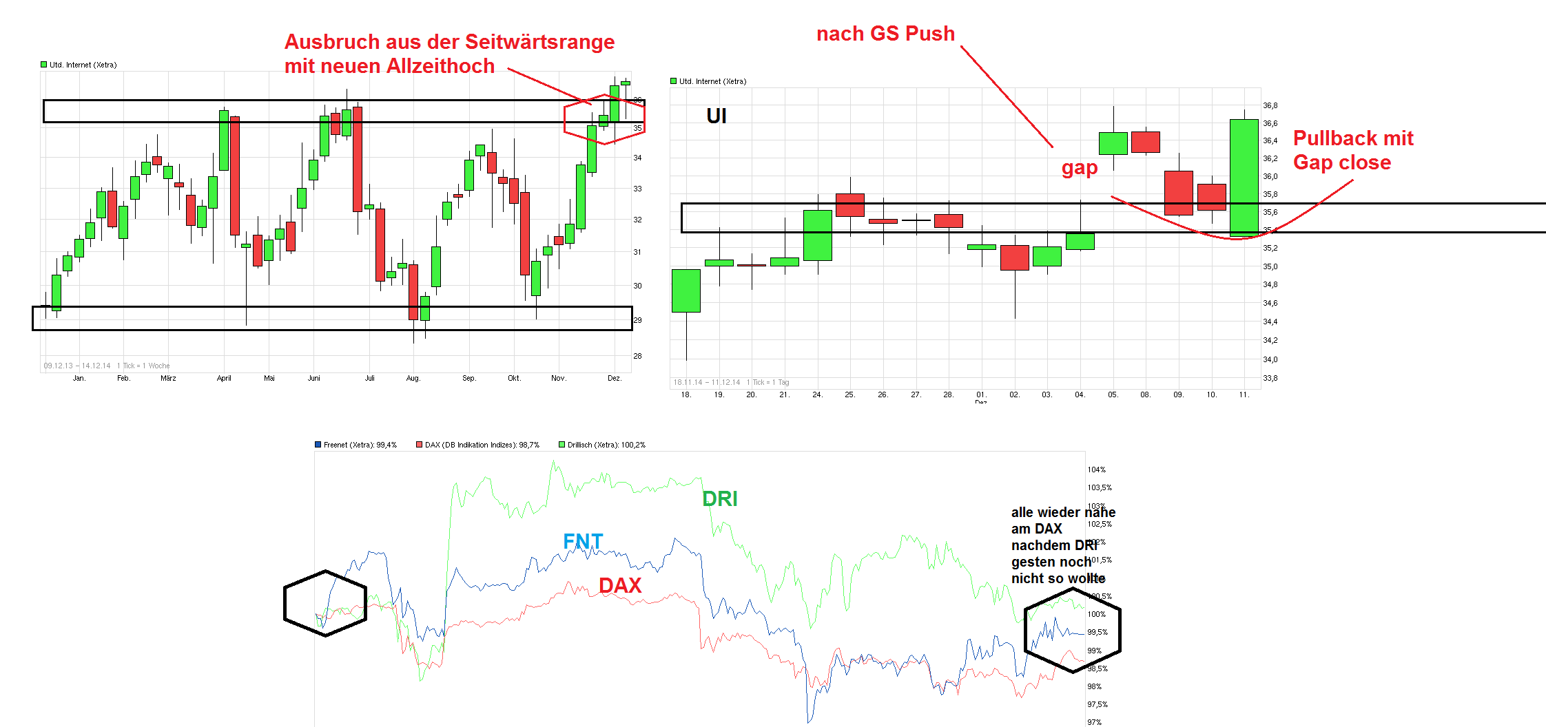 Freenet Group - WKN A0Z2ZZ 781055
