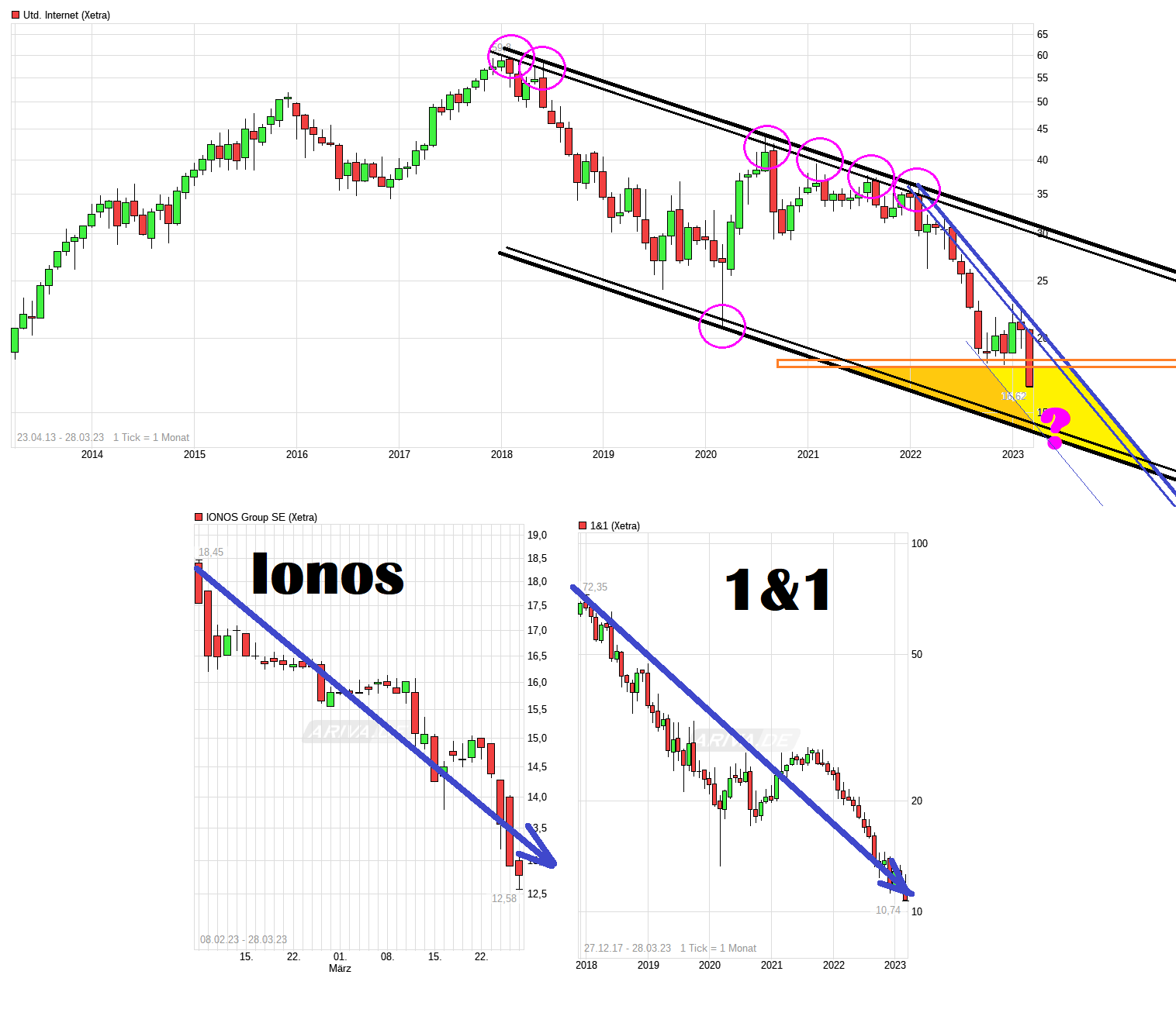 UNITED INTERNET...Allzeithoch in Reichweite 1364555