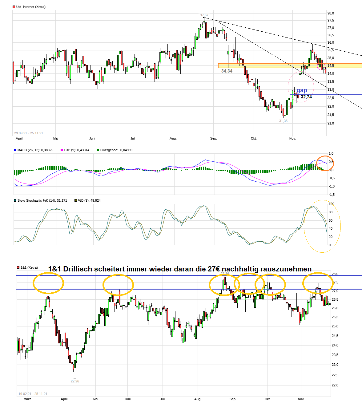 UNITED INTERNET...Allzeithoch in Reichweite 1285663