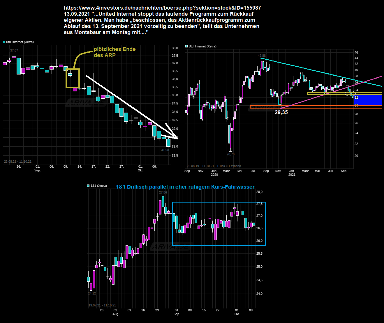 UNITED INTERNET...Allzeithoch in Reichweite 1278531