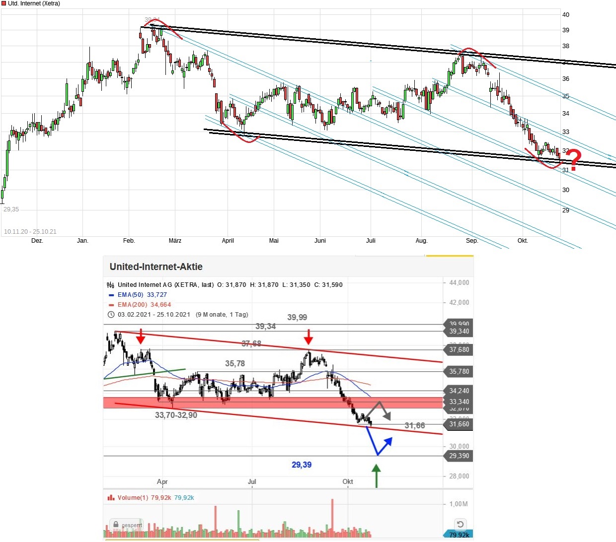 UNITED INTERNET...Allzeithoch in Reichweite 1280668
