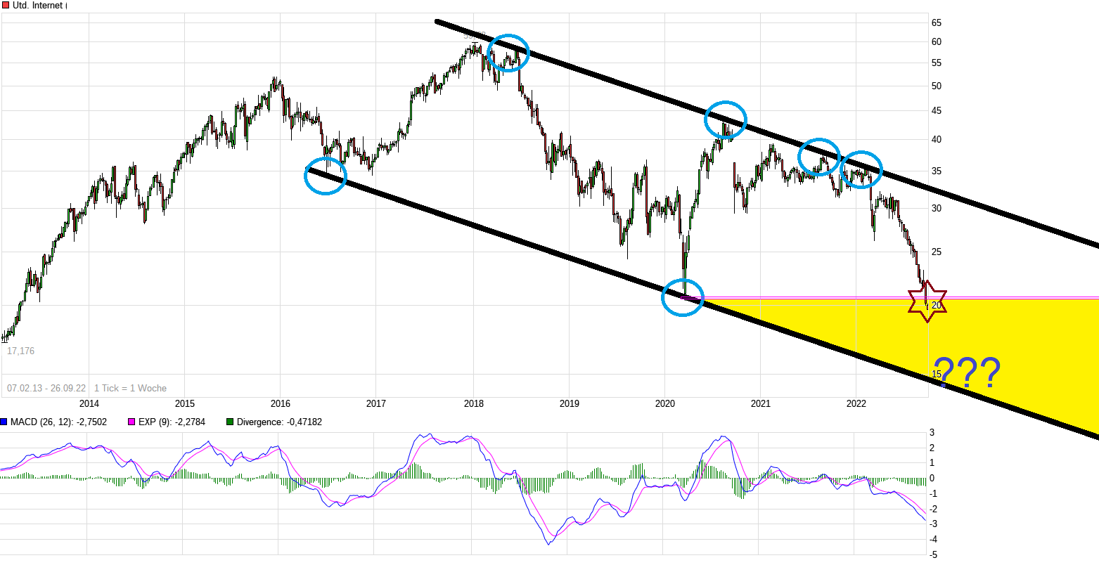 UNITED INTERNET...Allzeithoch in Reichweite 1334904