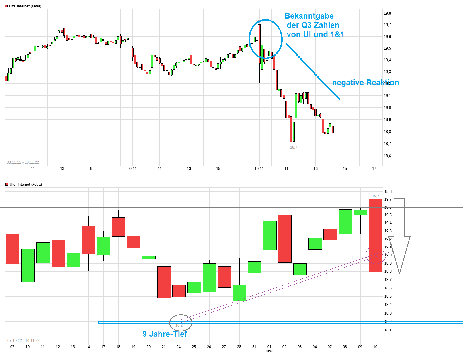 United Internet - sollte man nicht ganz vergessen 1341486