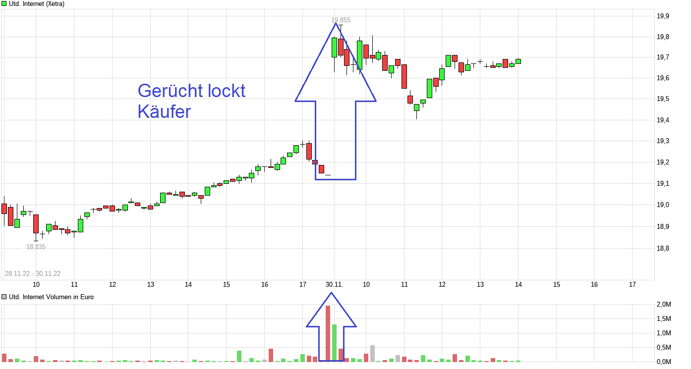 UNITED INTERNET...Allzeithoch in Reichweite 1344353