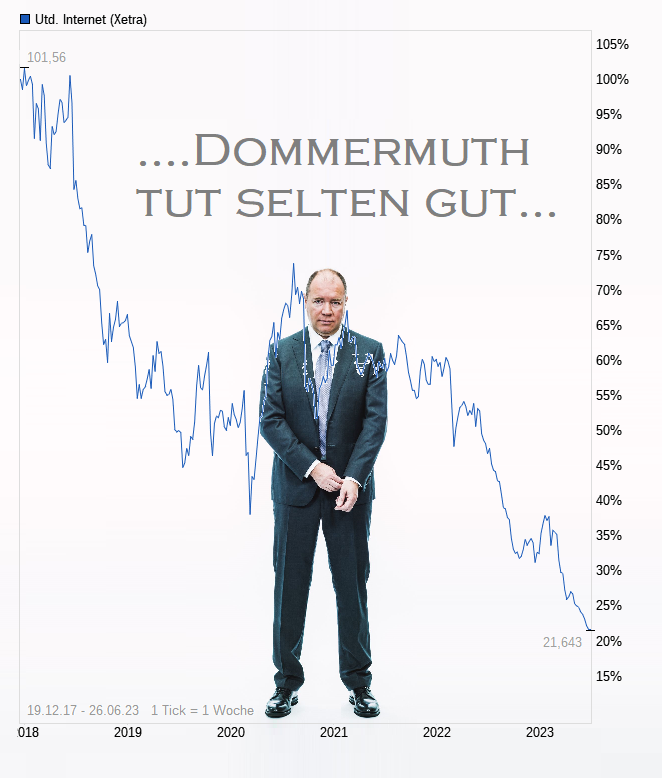 UNITED INTERNET...Allzeithoch in Reichweite 1378871