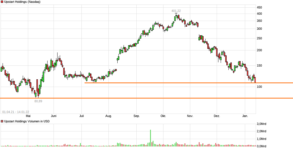 Upstart Holdings 1293797