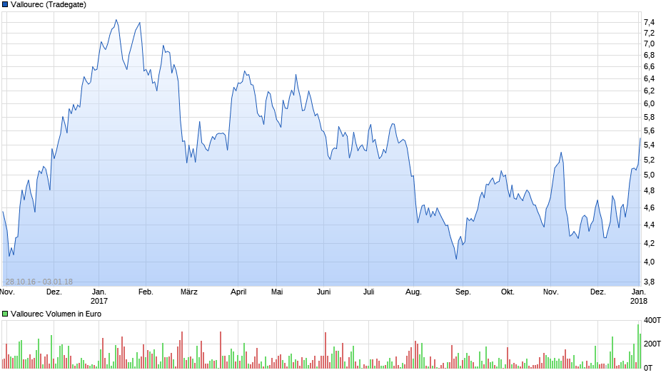 Das neue Jahr 2018 1032781