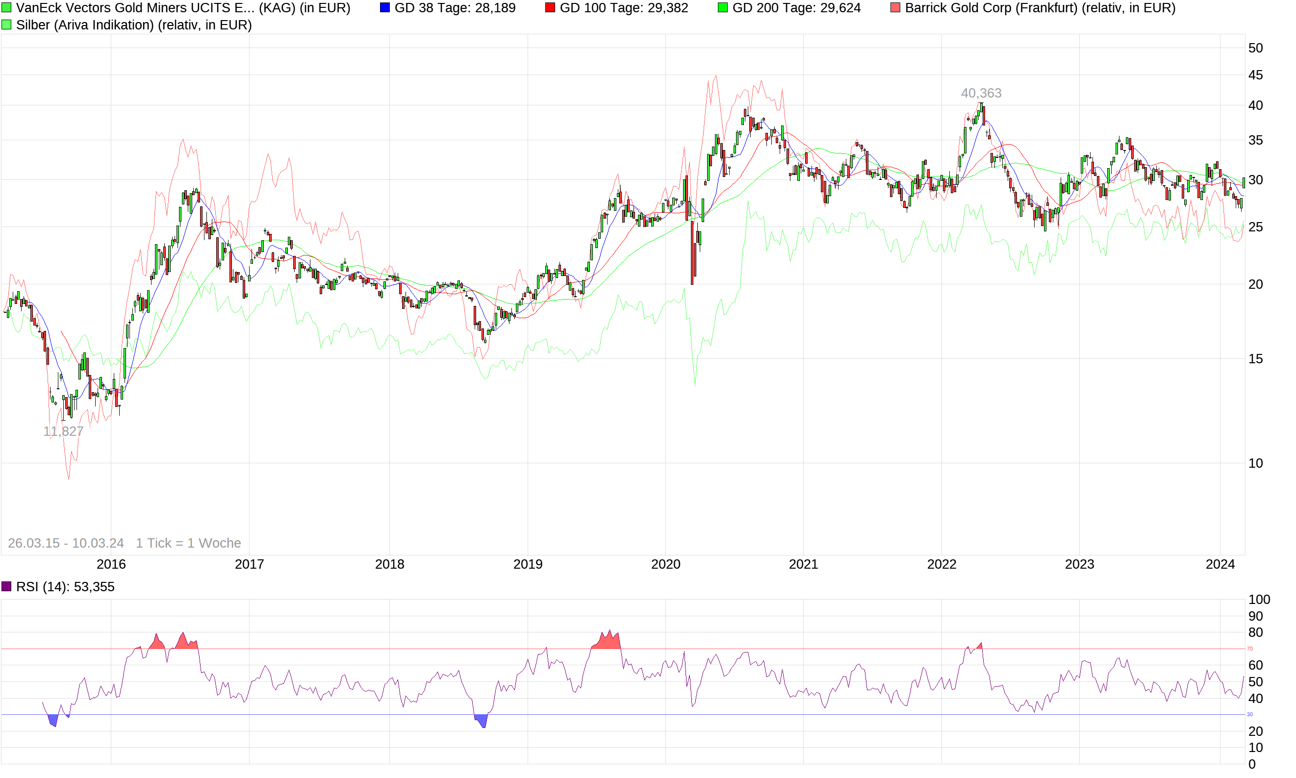 Barrick Gold 1419015