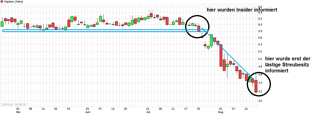 Vapiano - Wkn A0WMNK - Aktie - Restaurantbetreiber 1129084