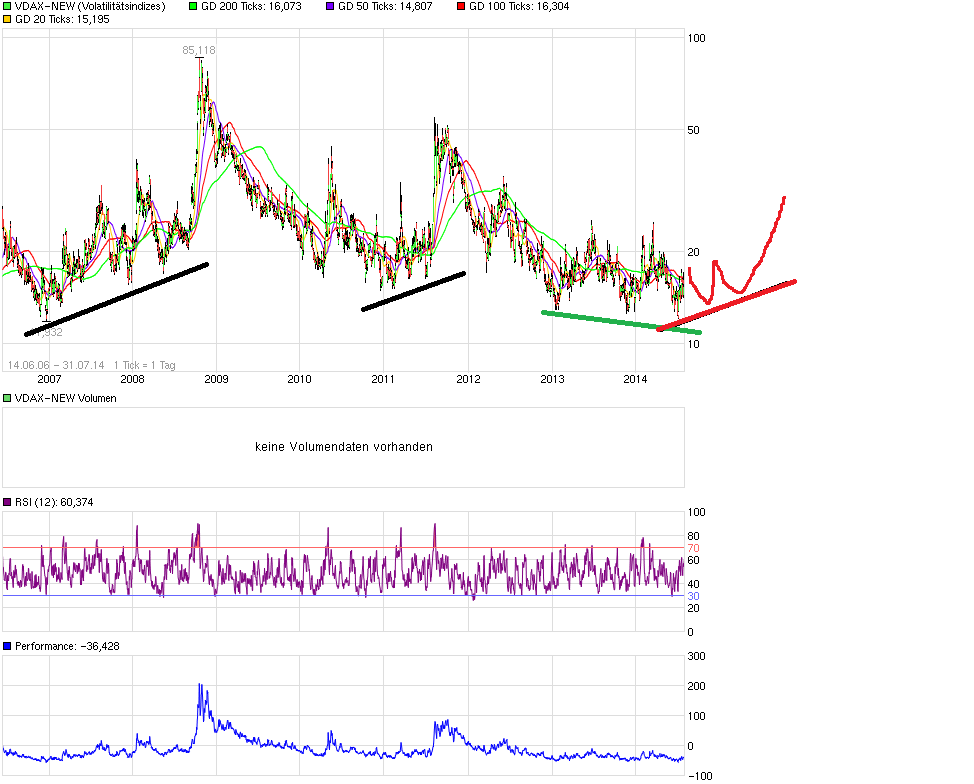 QuoVadisDax - das Original - Nachfolgethread 745172