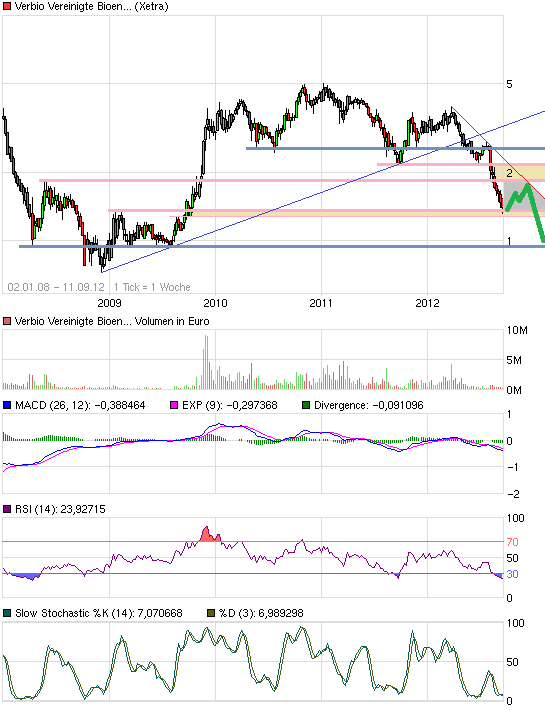 Mobilität der Zukunft... 535996