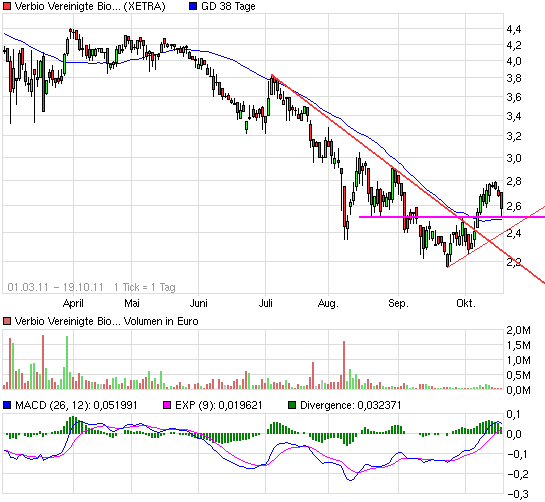 Mobilität der Zukunft... 449600
