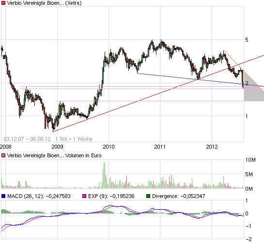 Mobilität der Zukunft... 527871
