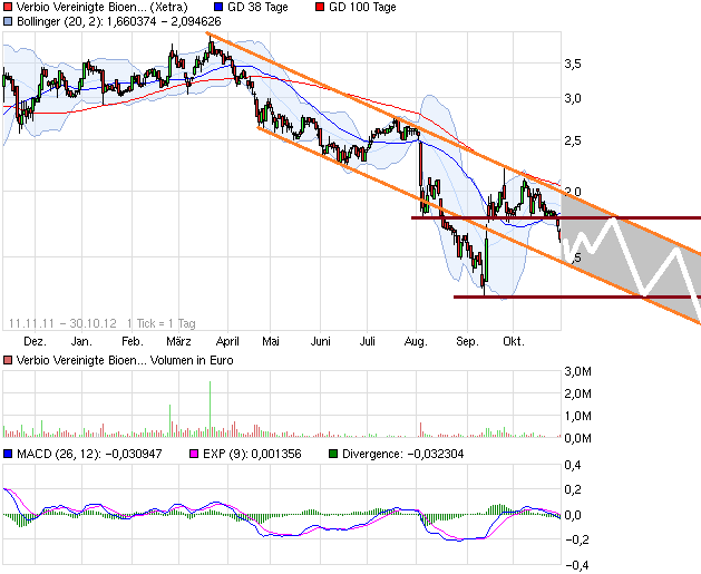 Mobilität der Zukunft... 548818