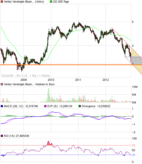 Mobilität der Zukunft... 557937