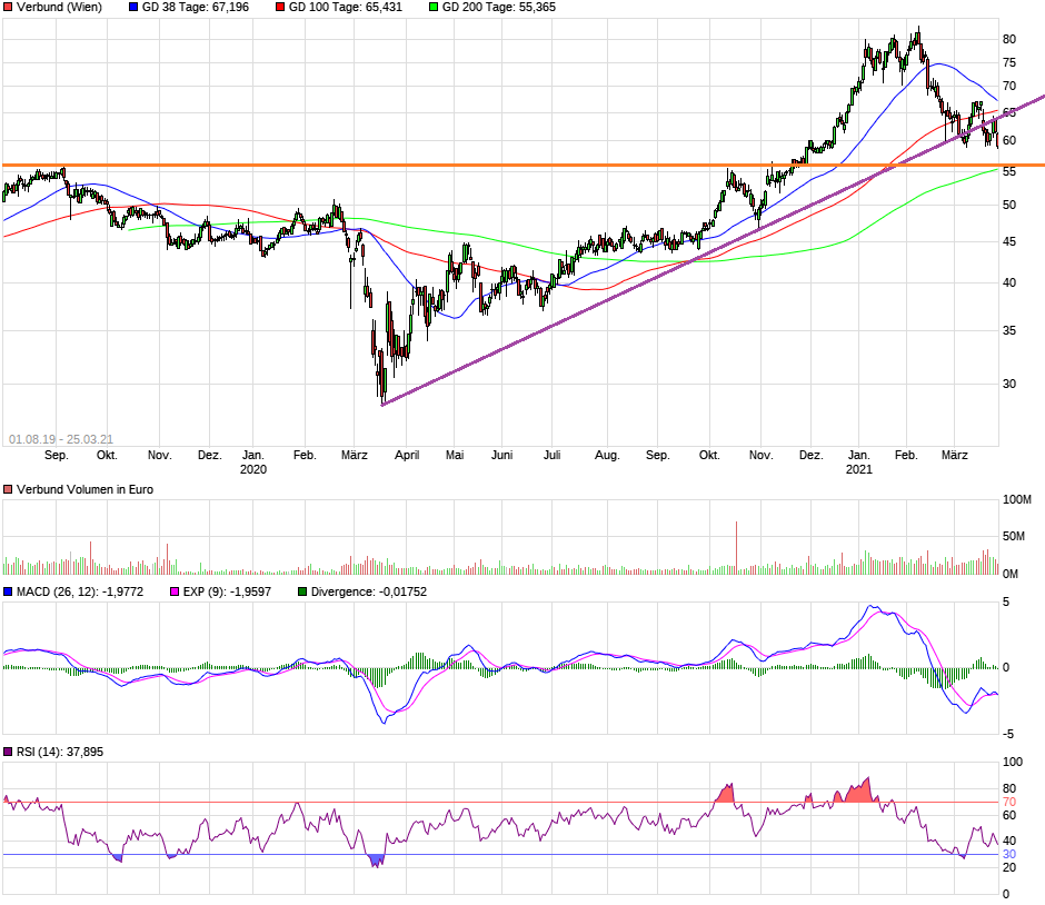 Verbund - Strom aus Wasserkraft 1242506