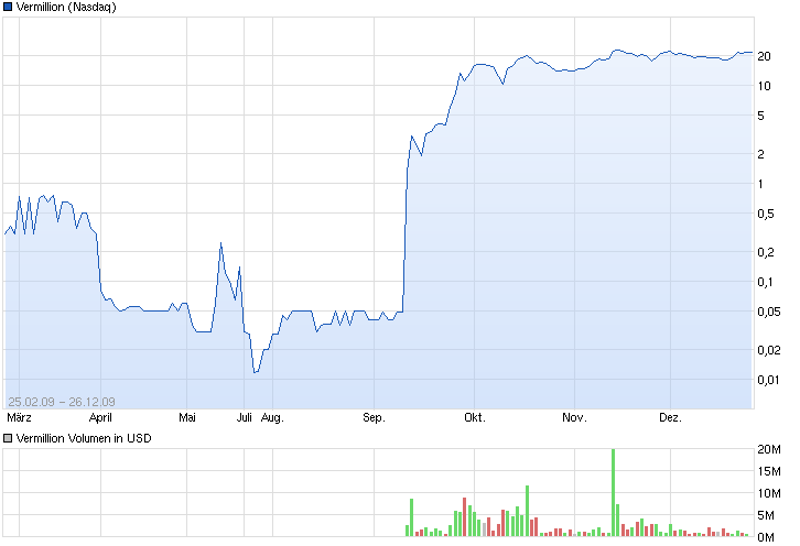 Die 1000% Chance noch dieses Jahr.... 710793