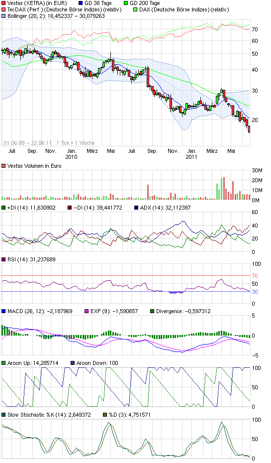 Weltweit grösster Windkraftanlagenhersteller 414445