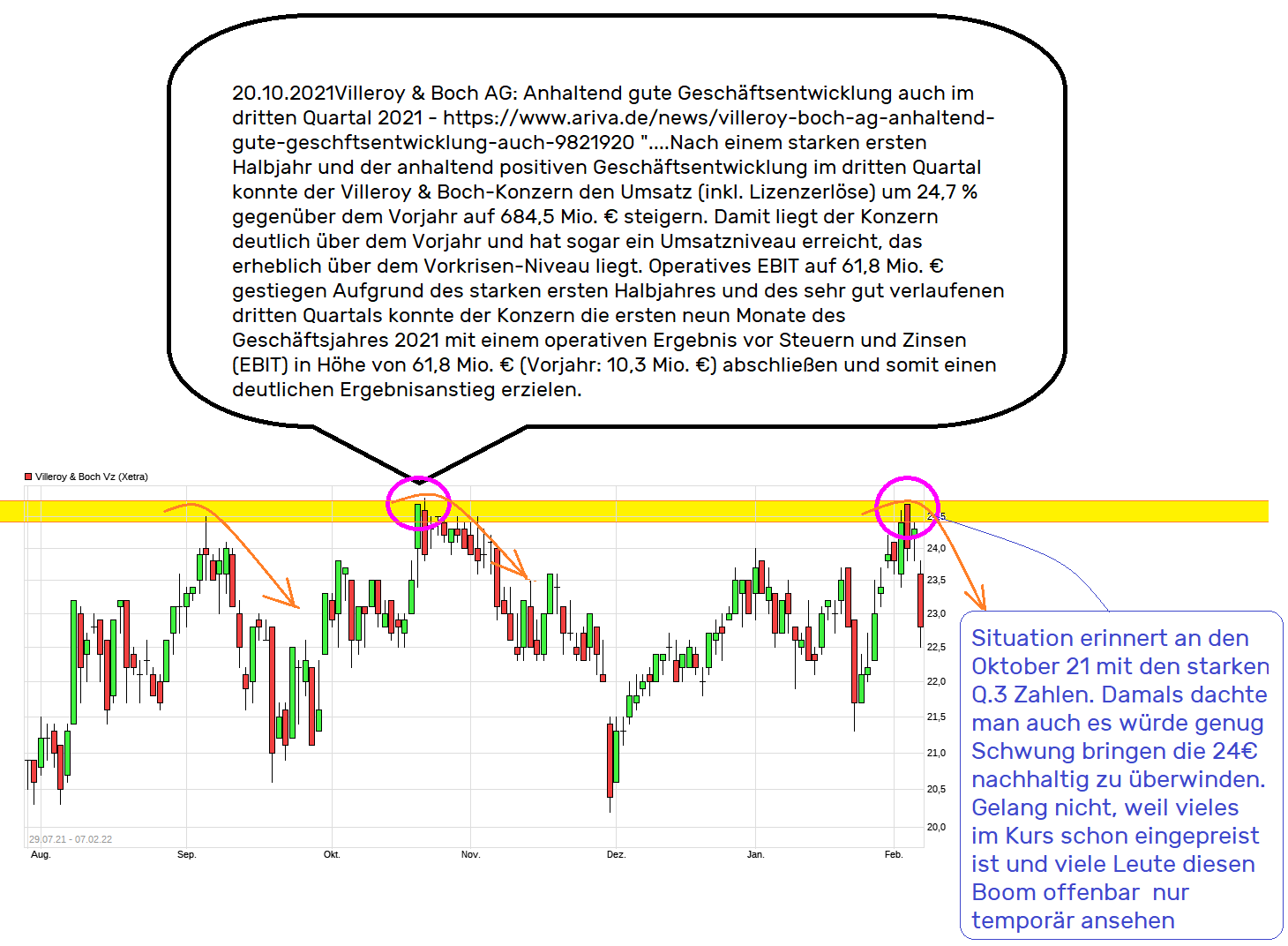 Villeroy & Boch Vz ab morgen endlich im SDAX! 1298255