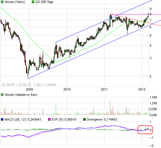 Viscom AG übertrifft eigene Erwartungen! 489074