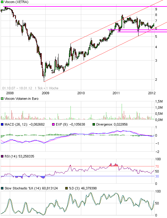 Viscom AG übertrifft eigene Erwartungen! 477329