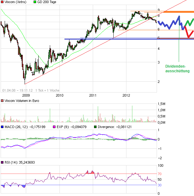 Viscom AG übertrifft eigene Erwartungen! 554656